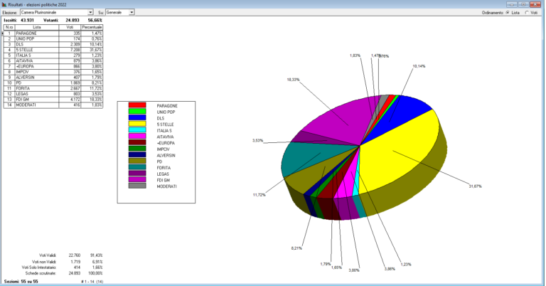 CAMERA-PLURINOMINALE-55-SU-55-768x402
