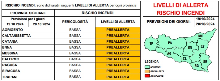 allerta incendi